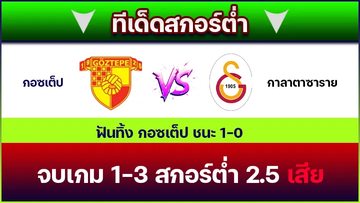 ทีเด็ดสกอร์ต่ำ