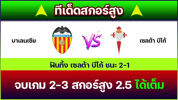 ทีเด็ดสกอร์สูง