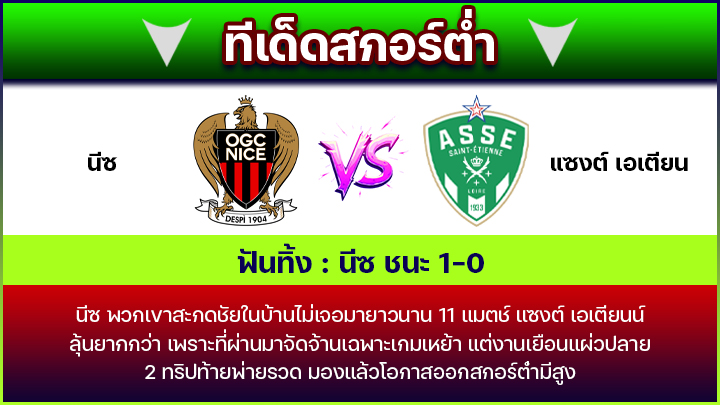 ทีเด็ดสกอร์ต่ำ