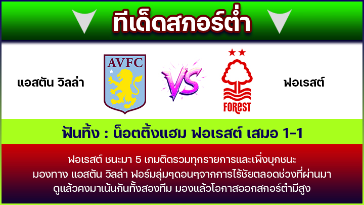 ทีเด็ดสกอร์ต่ำ