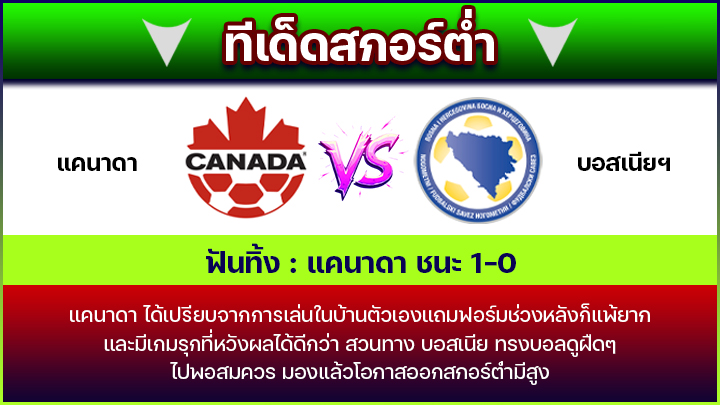 ทีเด็ดสกอร์ต่ำ