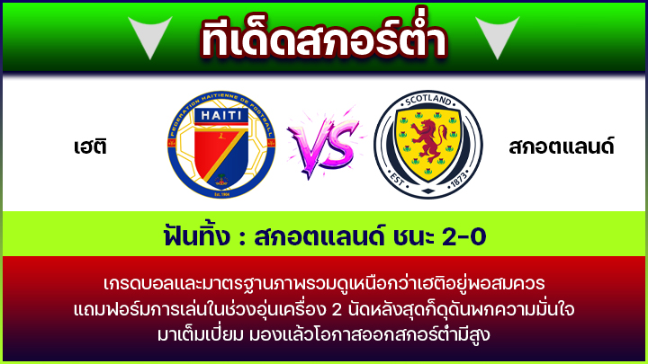 ทีเด็ดสกอร์ต่ำ