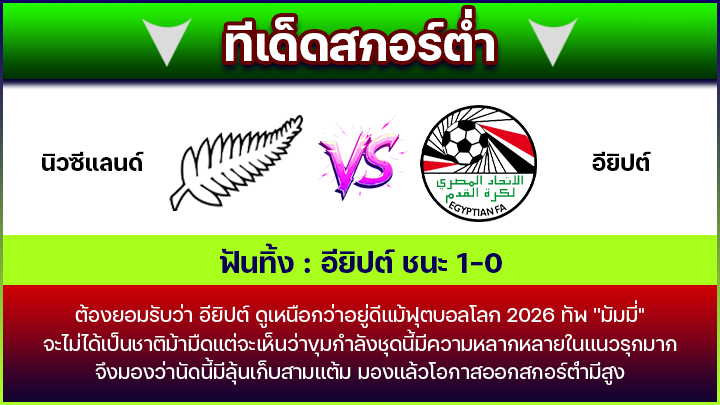 ทีเด็ดสกอร์ต่ำ
