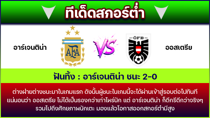 ทีเด็ดสกอร์ต่ำ