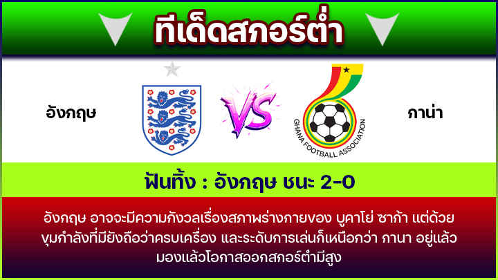 ทีเด็ดสกอร์ต่ำ
