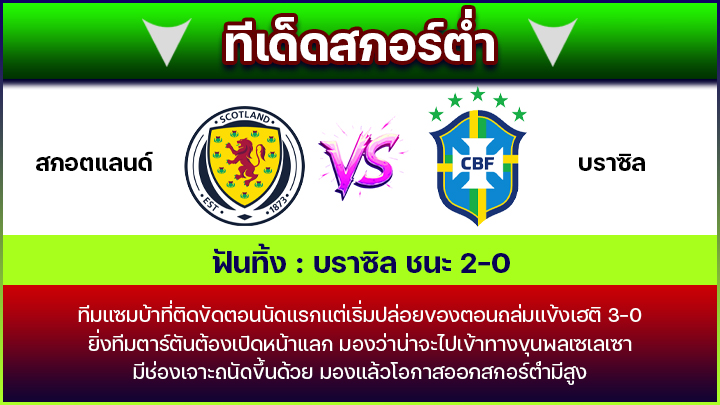 ทีเด็ดสกอร์ต่ำ