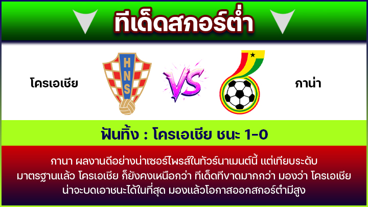 ทีเด็ดสกอร์ต่ำ