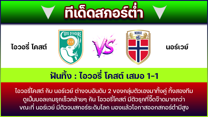 ทีเด็ดสกอร์ต่ำ