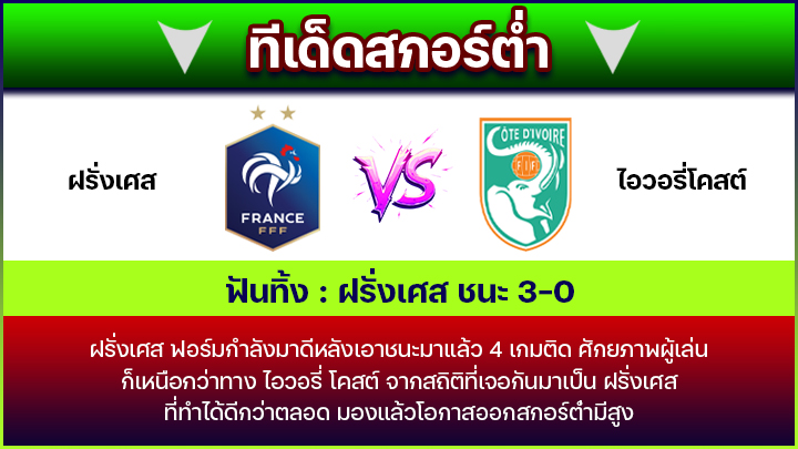 ทีเด็ดสกอร์ต่ำ