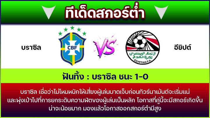 ทีเด็ดสกอร์ต่ำ