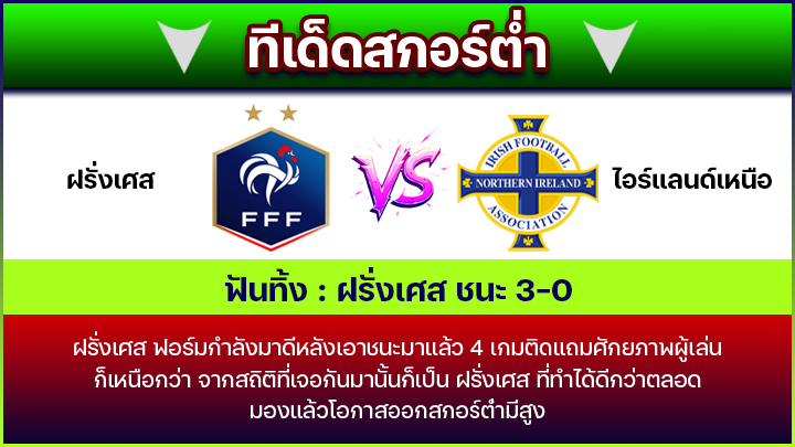 ทีเด็ดสกอร์ต่ำ