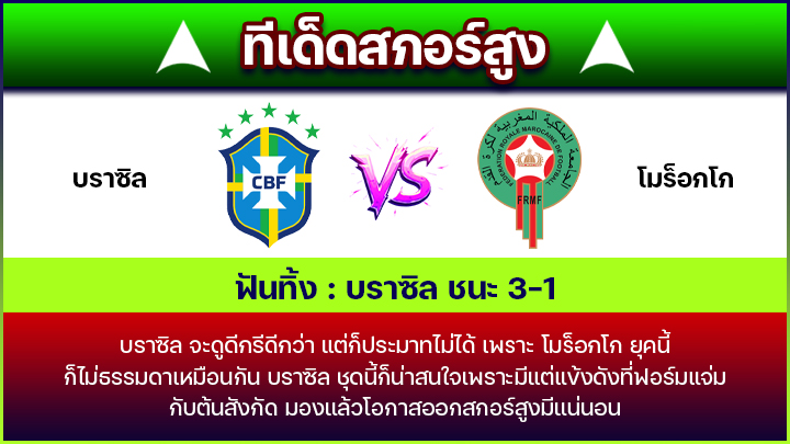 ทีเด็ดสกอร์สูง