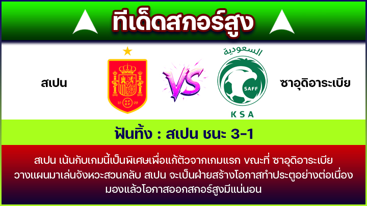 ทีเด็ดสกอร์สูง