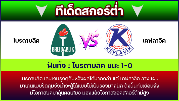 ทีเด็ดสกอร์ต่ำ