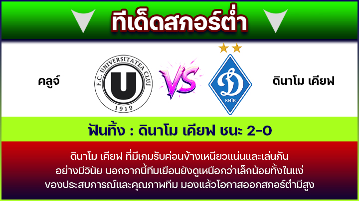 ทีเด็ดสกอร์ต่ำ