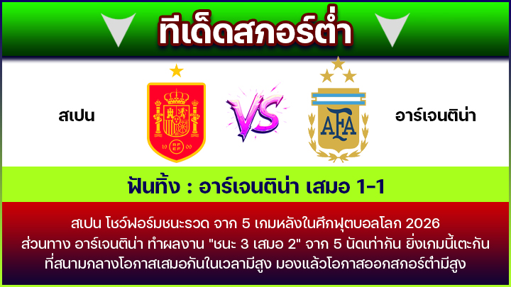 ทีเด็ดสกอร์ต่ำ