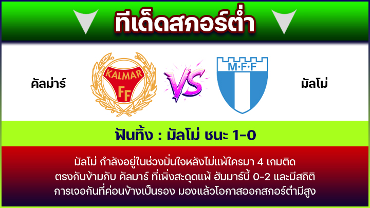 ทีเด็ดสกอร์ต่ำ