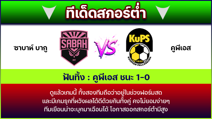 ทีเด็ดสกอร์ต่ำ