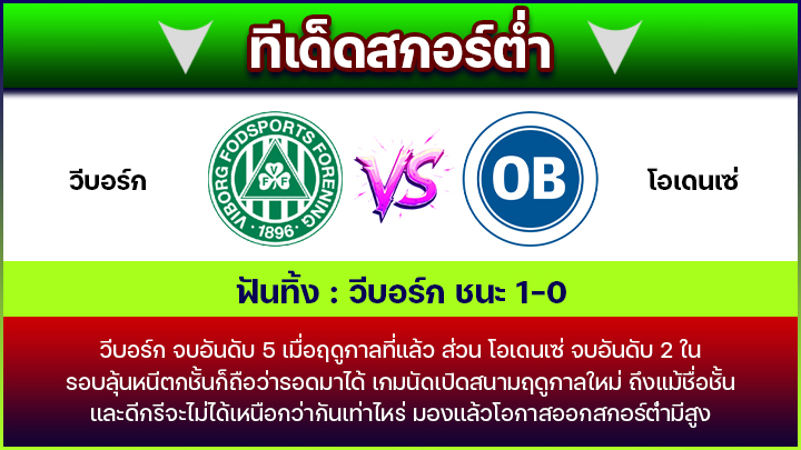 ทีเด็ดสกอร์ต่ำ