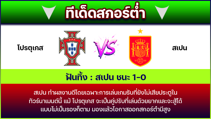 ทีเด็ดสกอร์ต่ำ