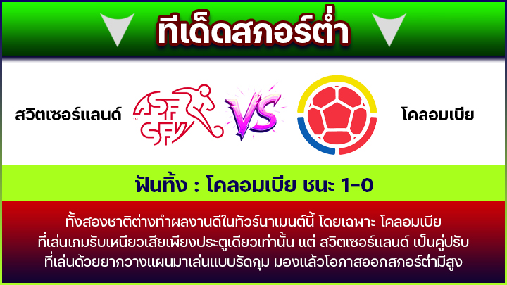 ทีเด็ดสกอร์ต่ำ