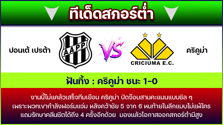ทีเด็ดสกอร์ต่ำ