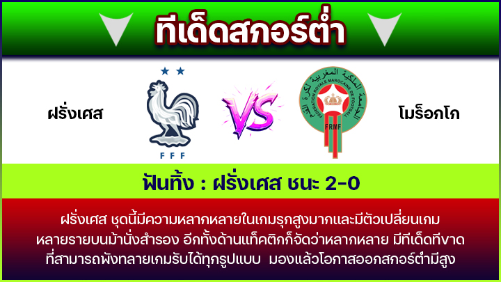 ทีเด็ดสกอร์ต่ำ