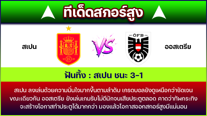 ทีเด็ดสกอร์สูง