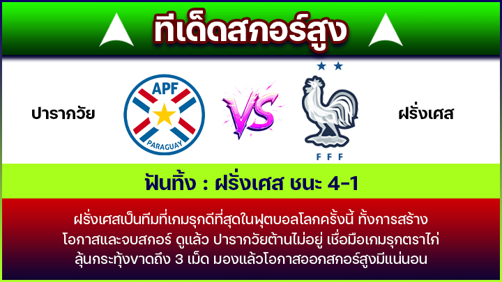ทีเด็ดสกอร์สูง