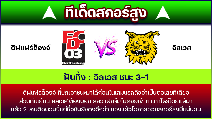 ทีเด็ดสกอร์สูง
