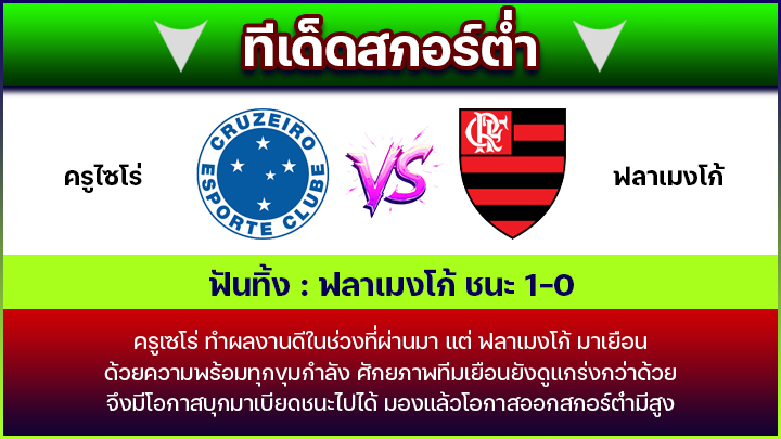 ทีเด็ดสกอร์ต่ำ