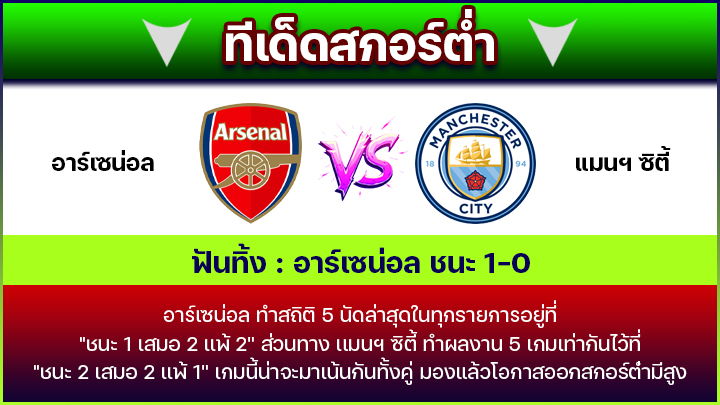 ทีเด็ดสกอร์ต่ำ