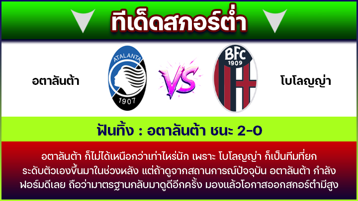 ทีเด็ดสกอร์ต่ำ