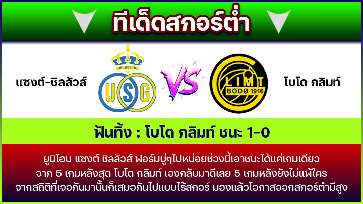 ทีเด็ดสกอร์ต่ำ