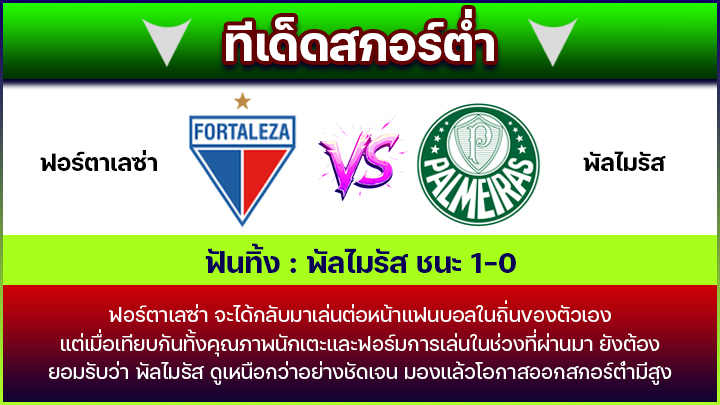 ทีเด็ดสกอร์ต่ำ