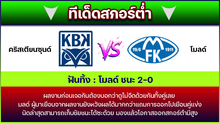 ทีเด็ดสกอร์ต่ำ