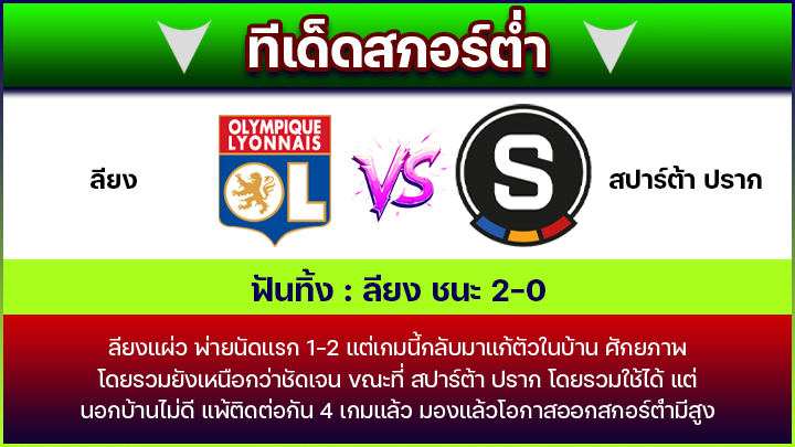 ทีเด็ดสกอร์ต่ำ