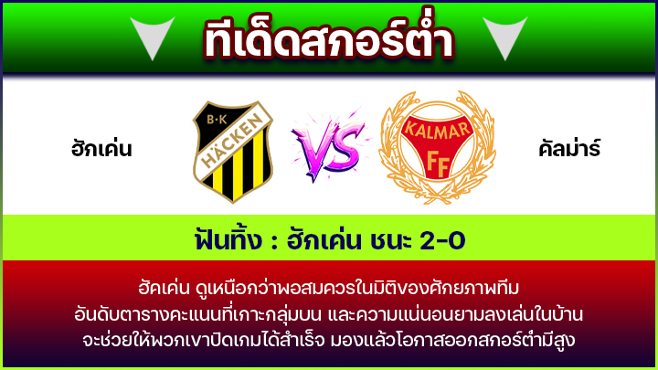 ทีเด็ดสกอร์ต่ำ