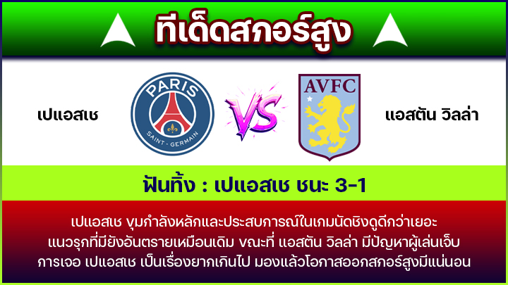 ทีเด็ดสกอร์สูง