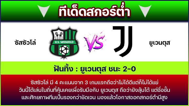 ทีเด็ดสกอร์ต่ำ
