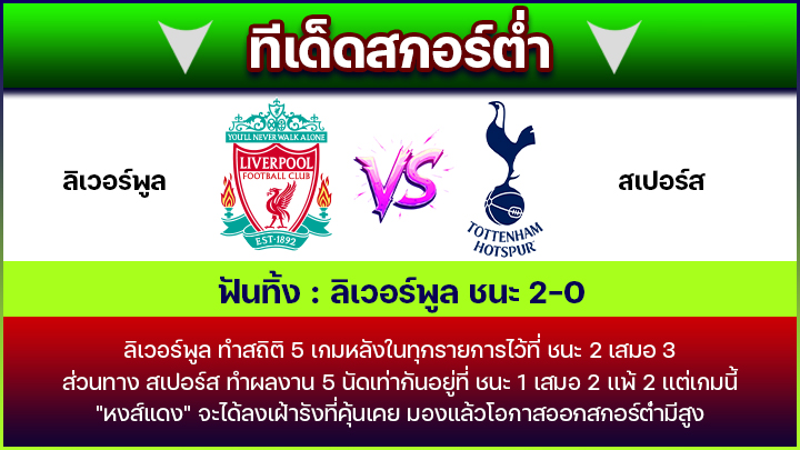 ทีเด็ดสกอร์ต่ำ