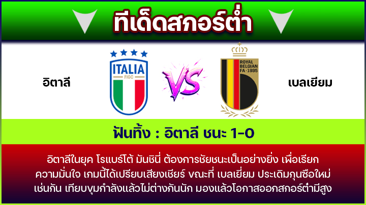 ทีเด็ดสกอร์ต่ำ