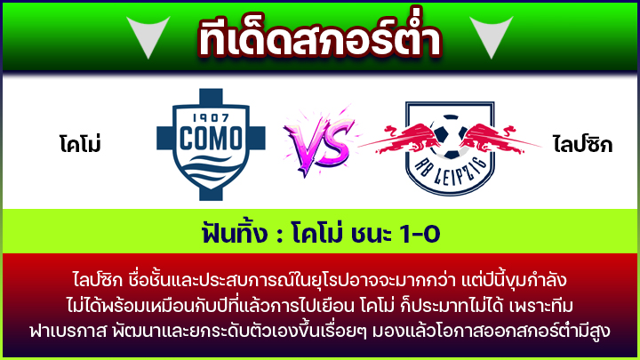 ทีเด็ดสกอร์ต่ำ