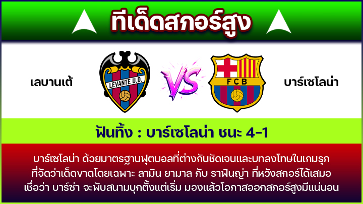 ทีเด็ดสกอร์สูง