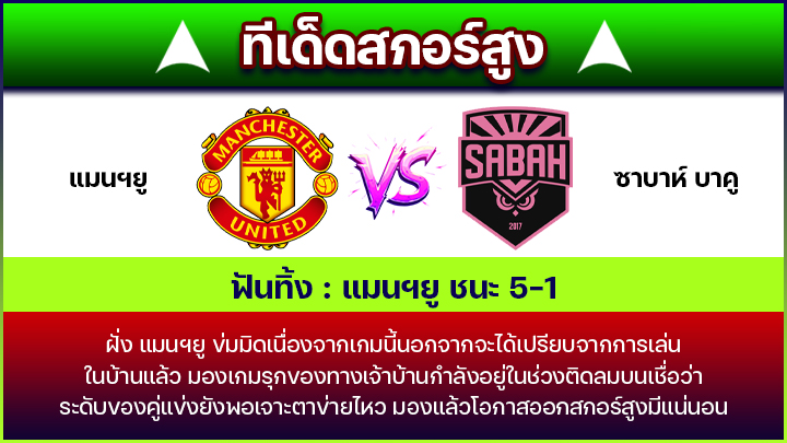 ทีเด็ดสกอร์สูง