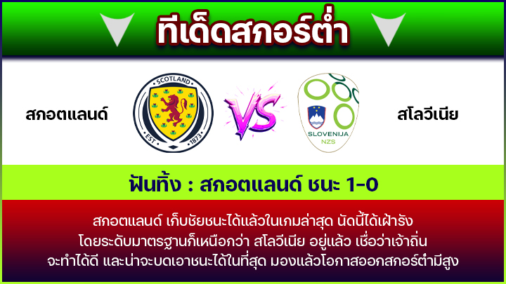 ทีเด็ดสกอร์ต่ำ